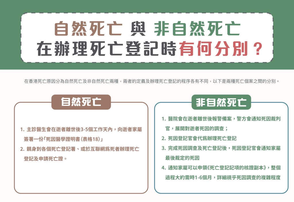 死亡證申請懶人包