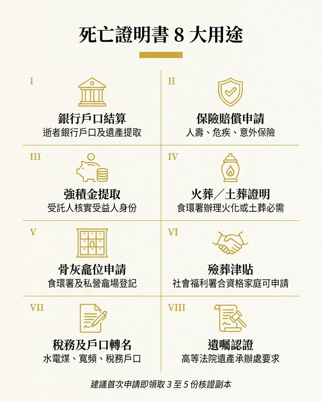 死亡證用途一覽