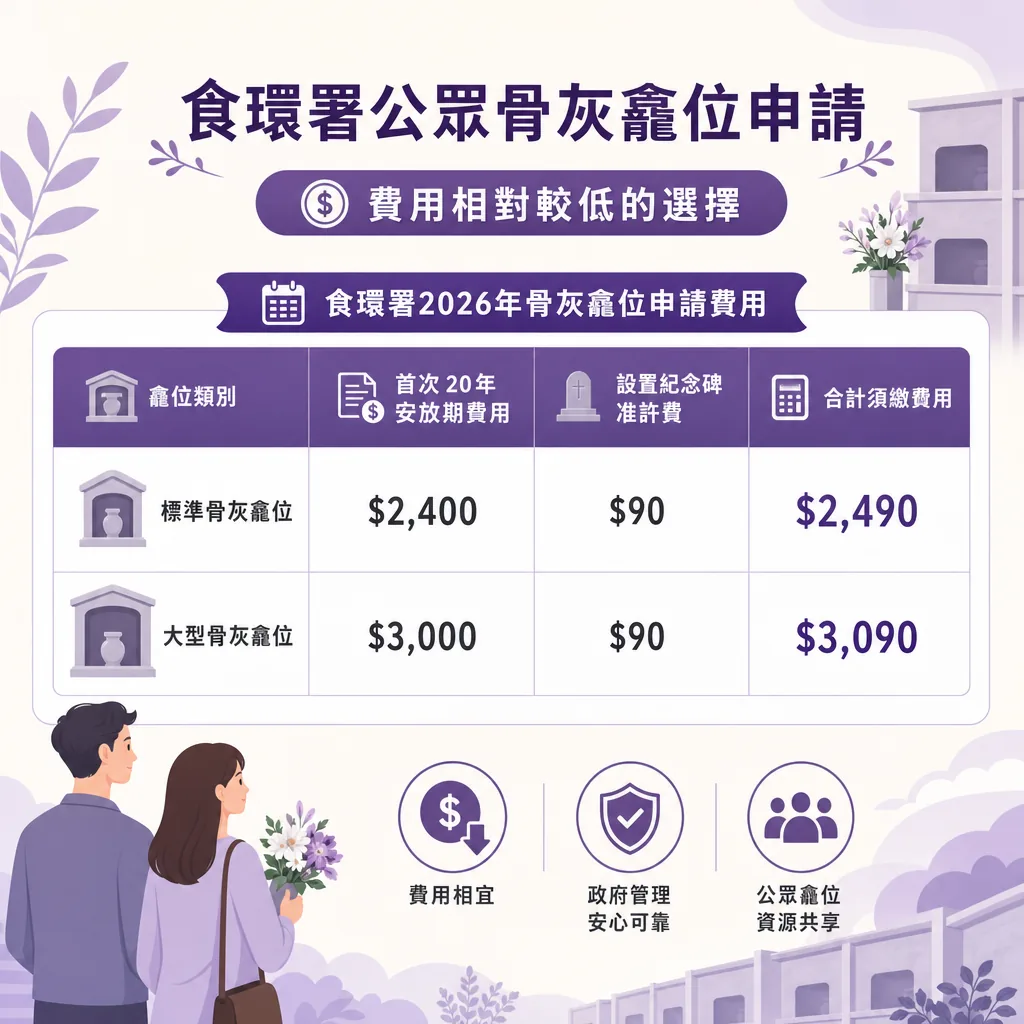 香港骨灰龕申請收費比較
