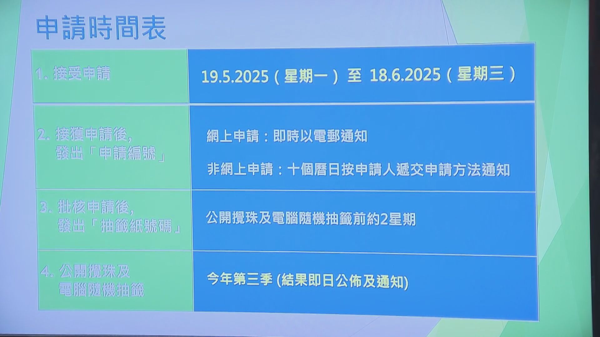 食環署骨灰龕位申請結果公布