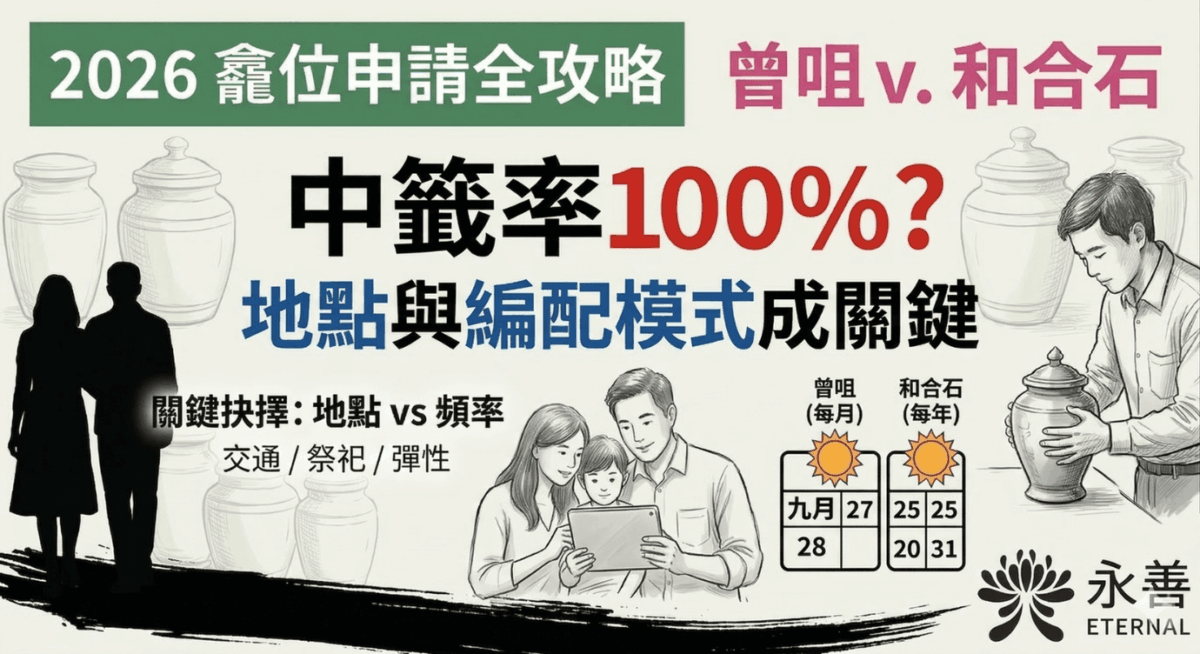 2026公眾骨灰龕抽籤機會分析