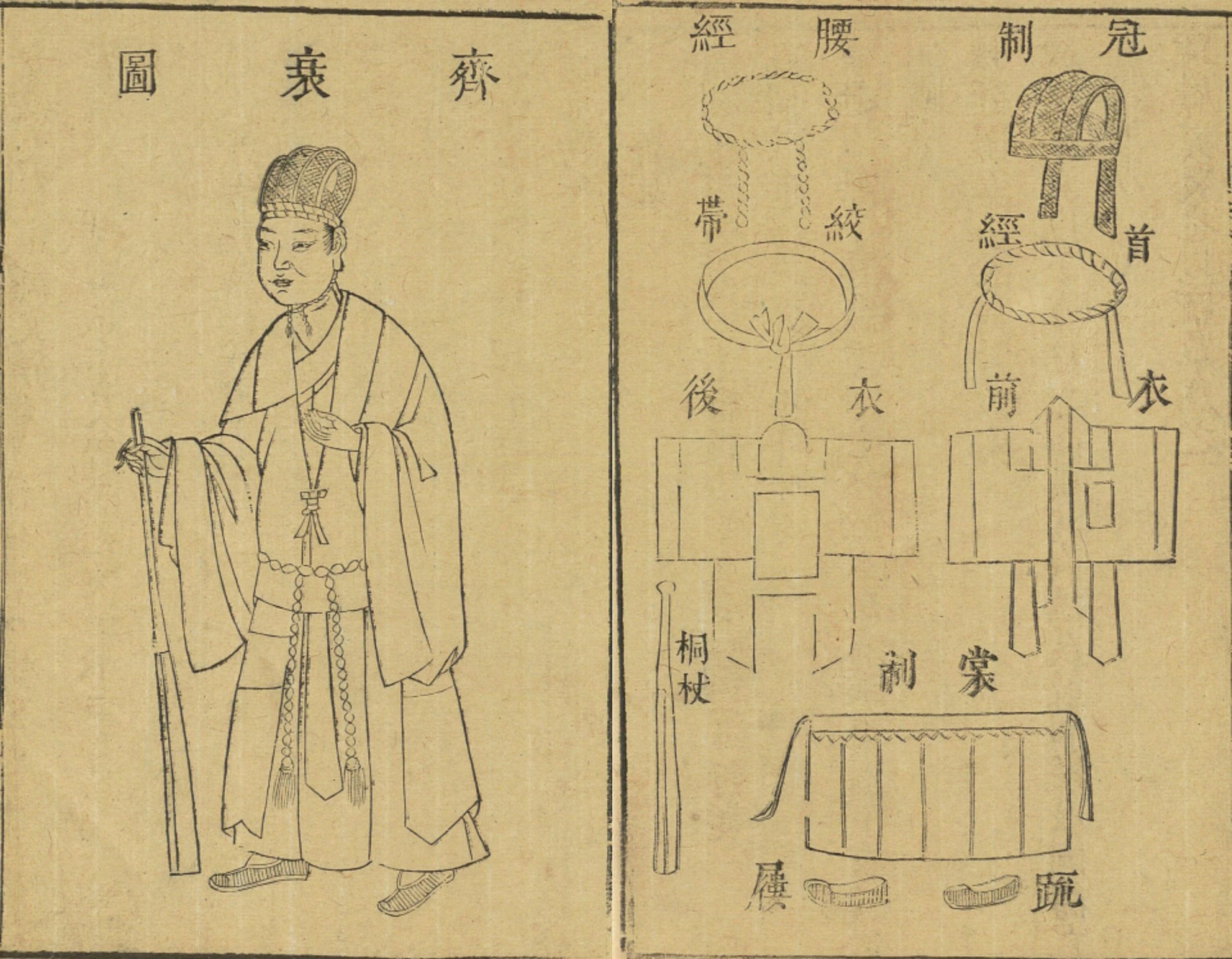 五服制度傳統孝服