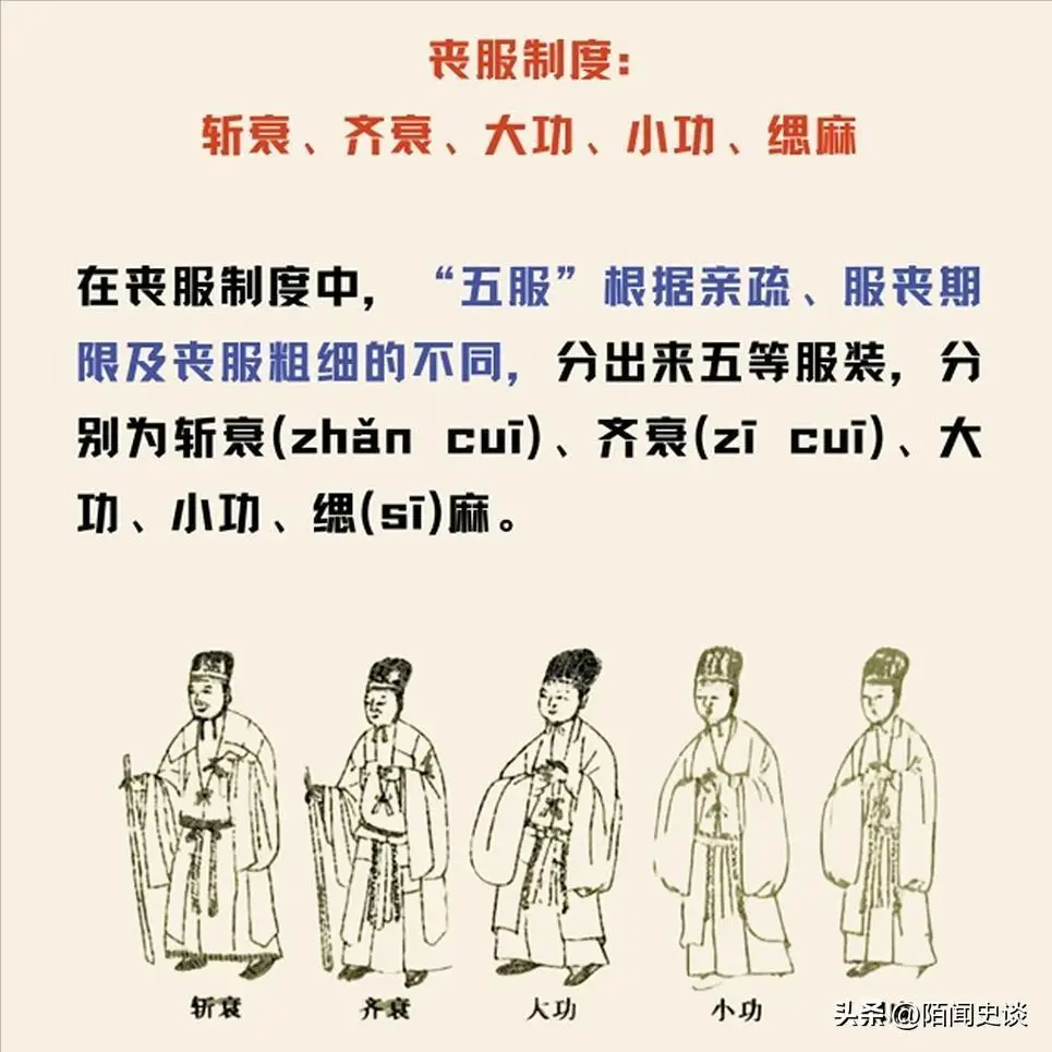 五服制度解說