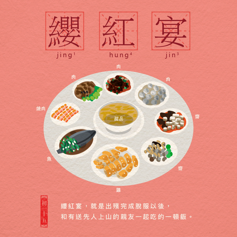 纓紅宴傳統禁忌與文化意義