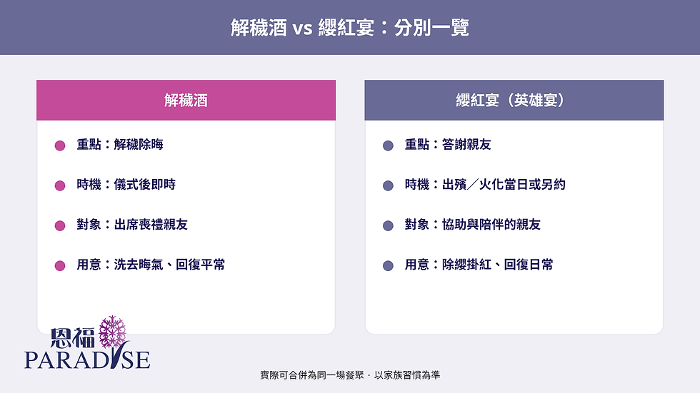 纓紅宴利是與衣著規範