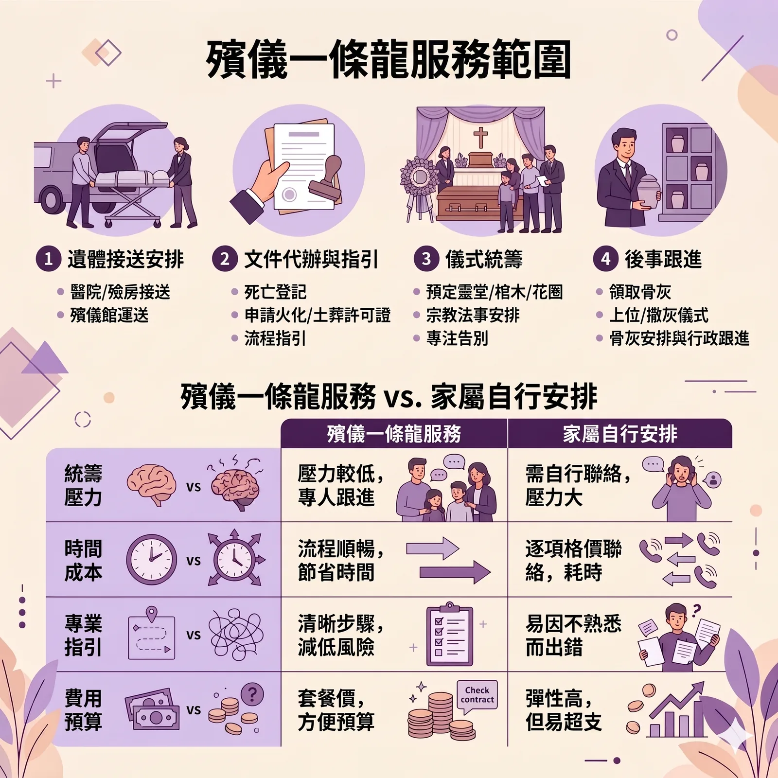 身後事處理完整流程時間線與費用預算指南