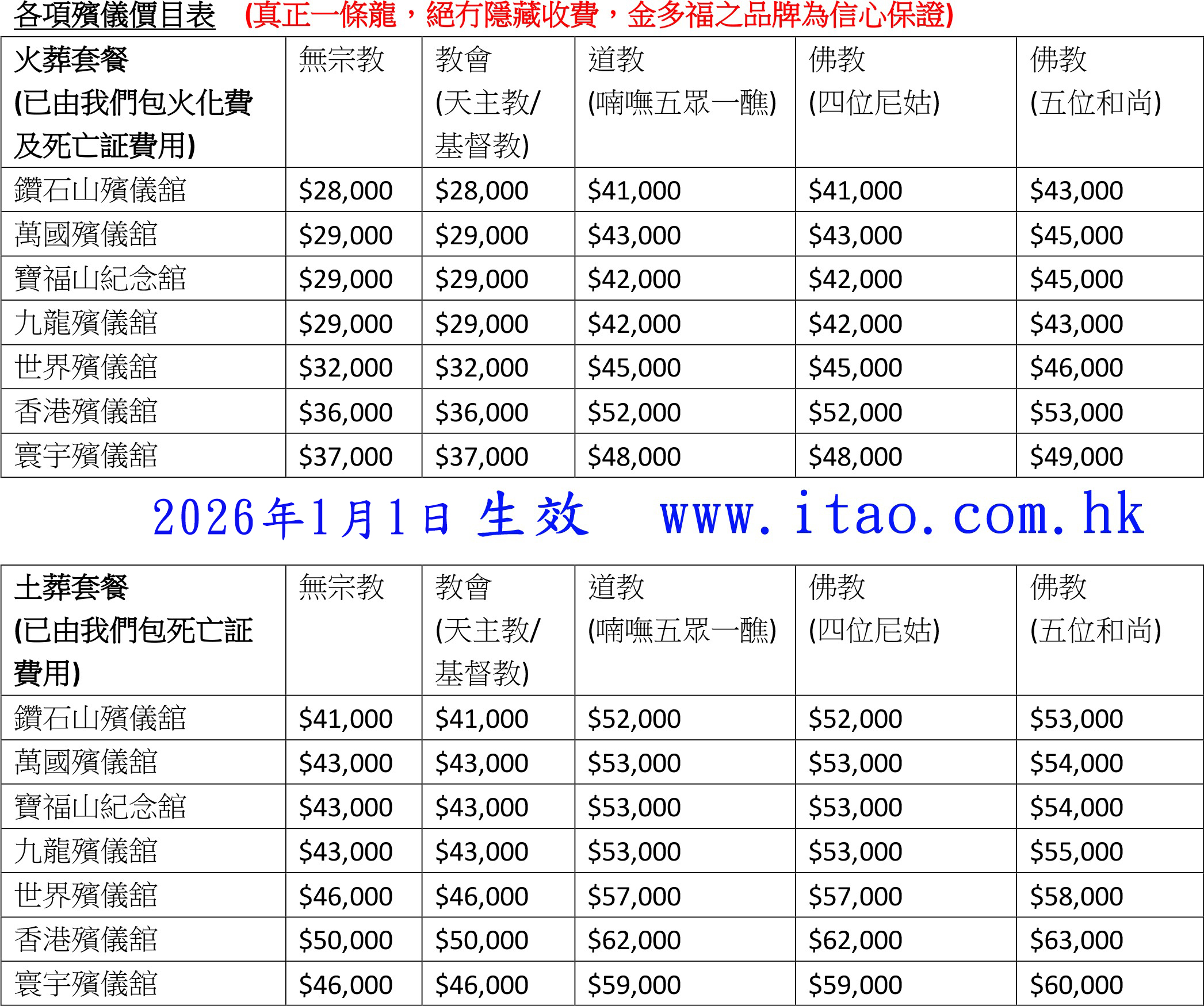 殯儀服務費用預算分析