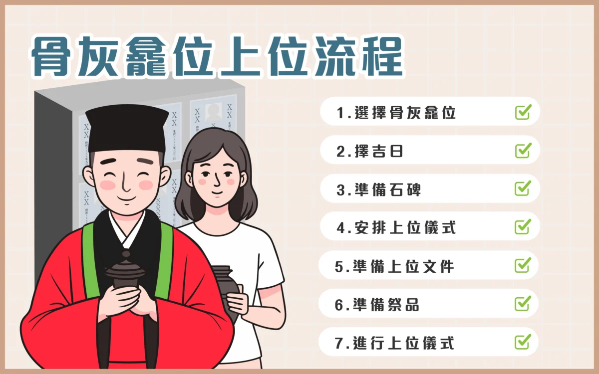 骨灰上位流程 - 上位儀式進行