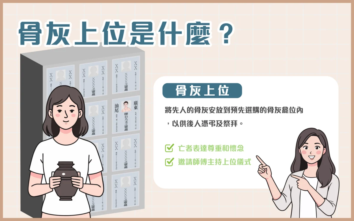 骨灰上位儀式 - 龕位祭祀安排