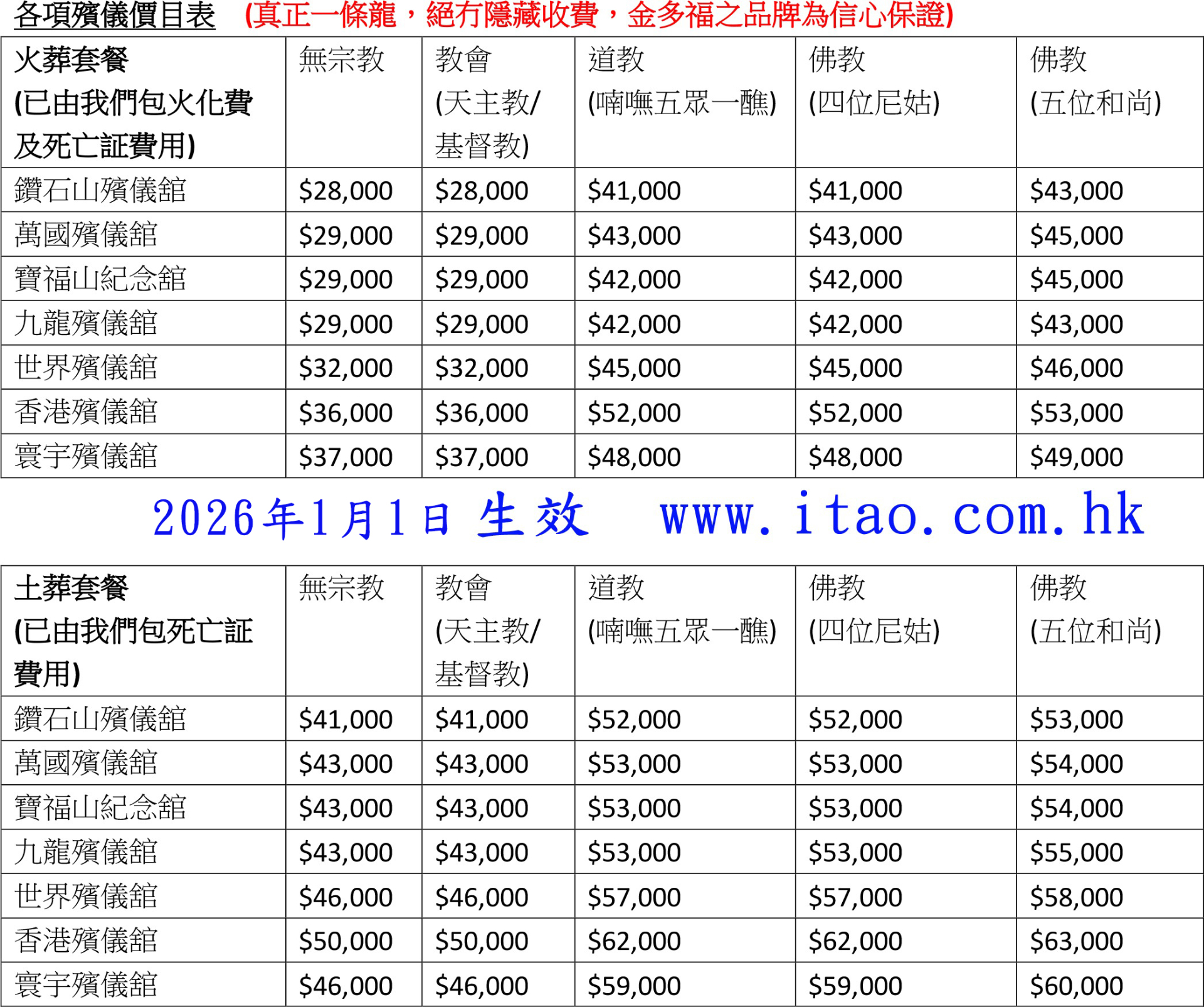 香港殯儀服務收費一覽