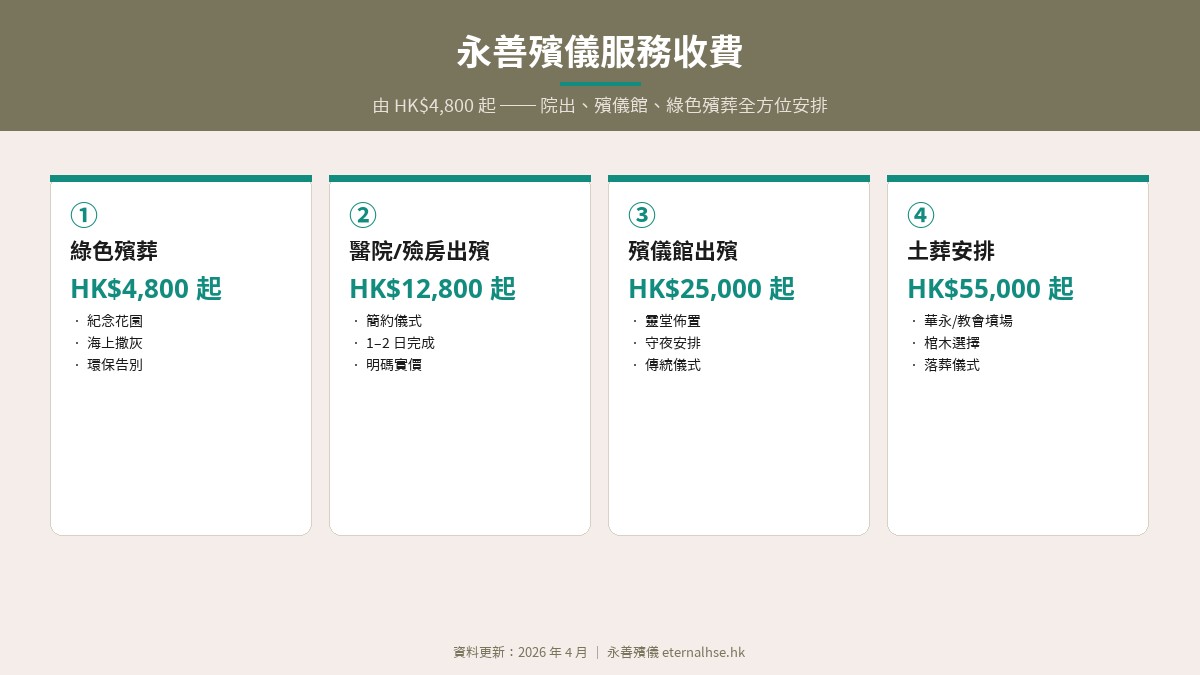 殯儀服務選擇指南