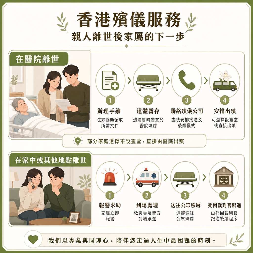 香港家中離世殯儀服務流程