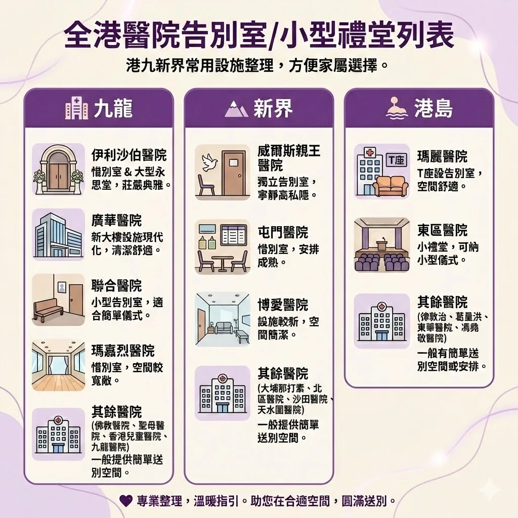 院出服務醫院名單