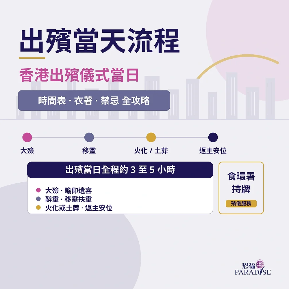 香港喪禮習俗流程
