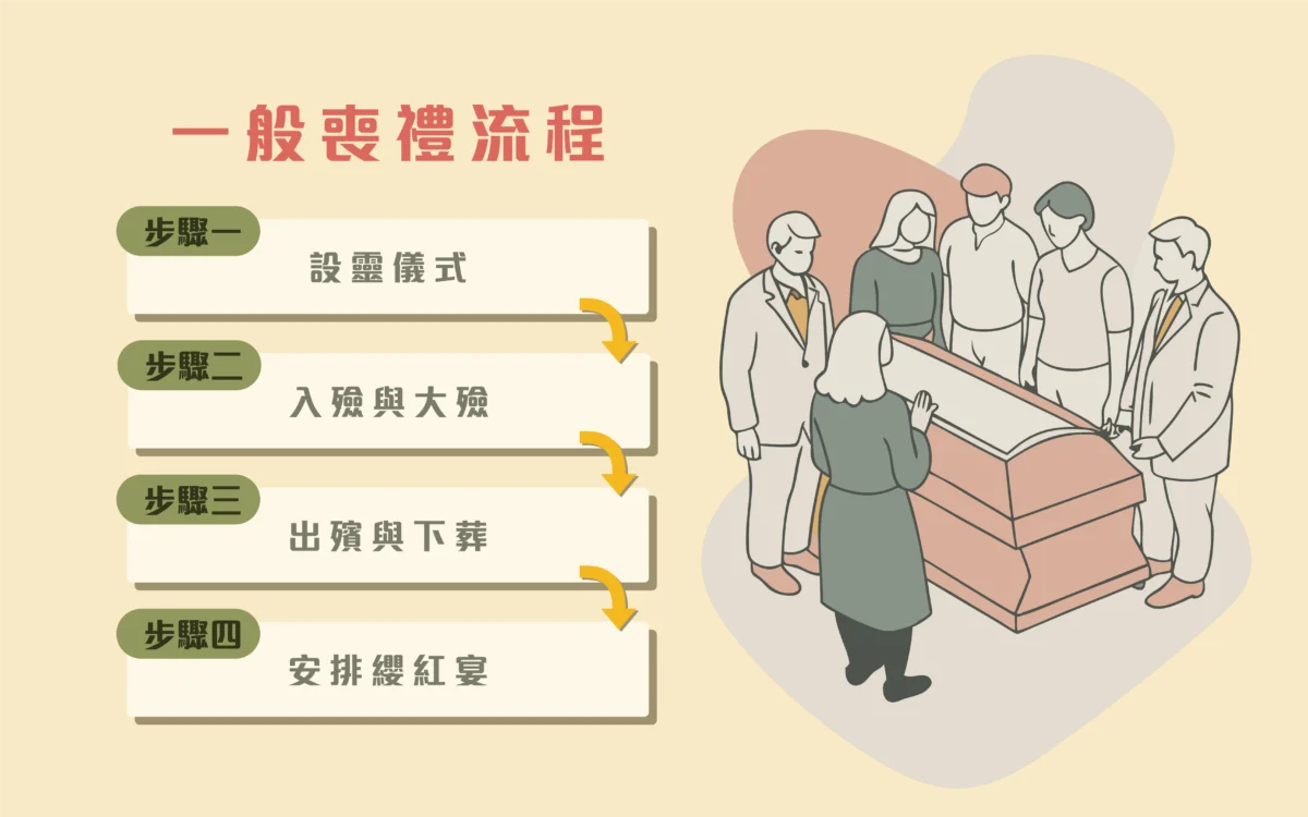 靈堂鮮花佈置