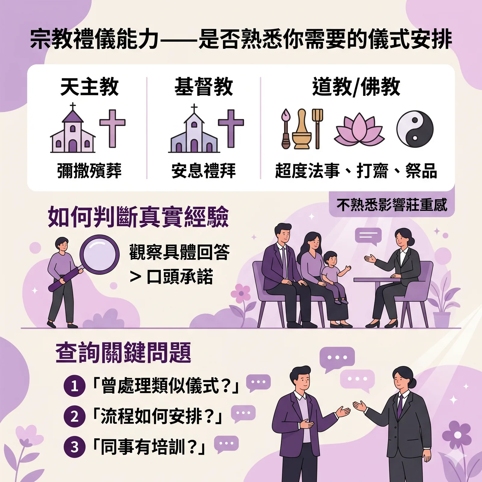 香港喪禮宗教選擇