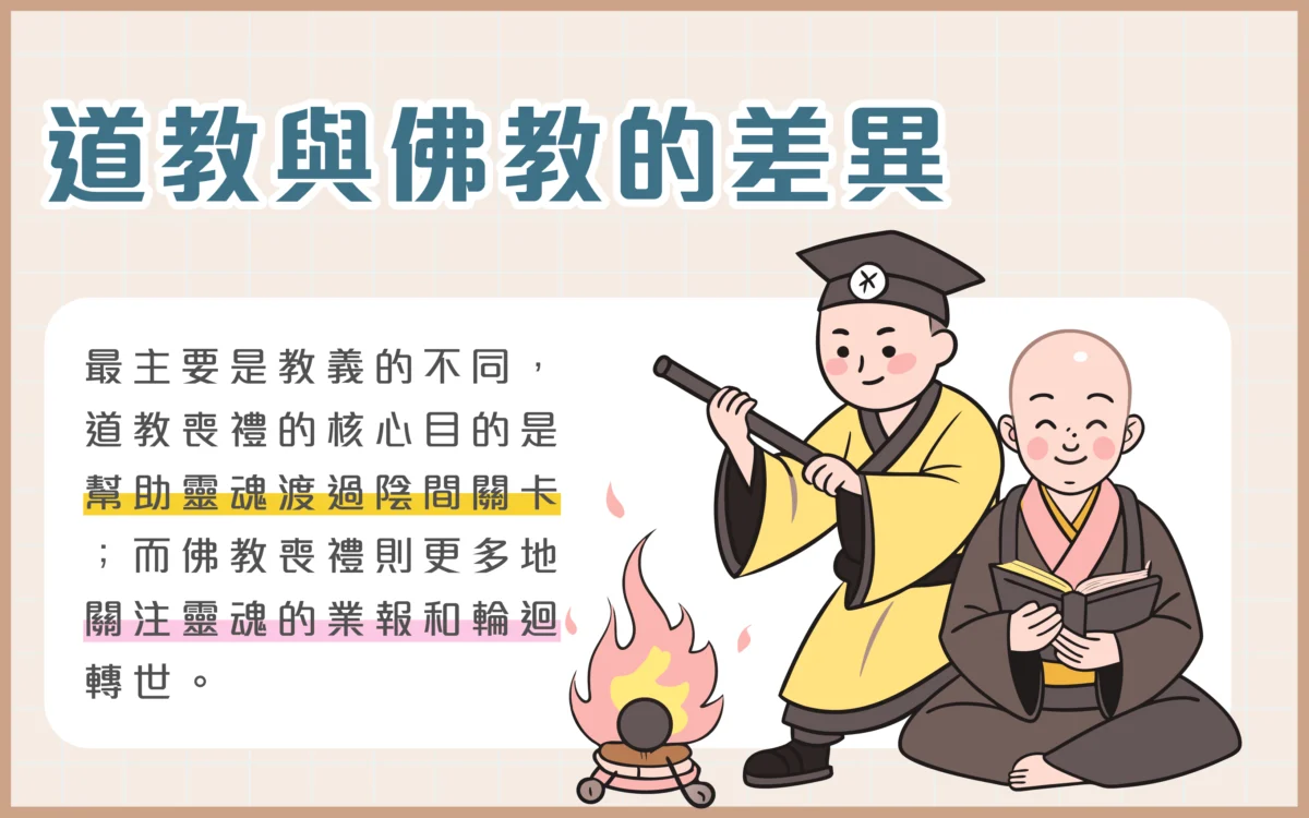 道教喪禮破地獄儀式